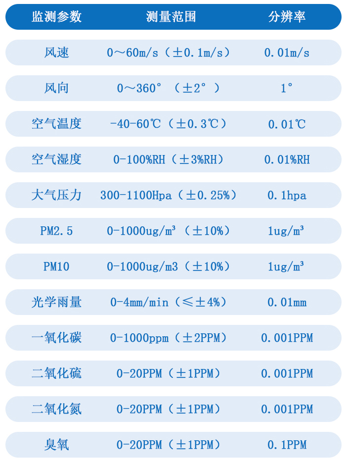 技術(shù)參數(shù)