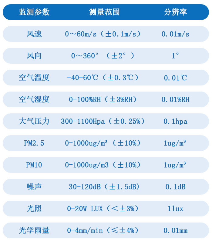 技術(shù)參數(shù)