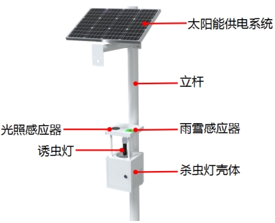 風(fēng)吸式殺蟲(chóng)燈產(chǎn)品結(jié)構(gòu)圖